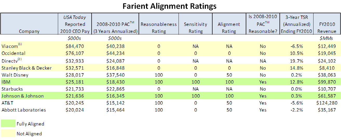 Alignment-Ratings-png-24